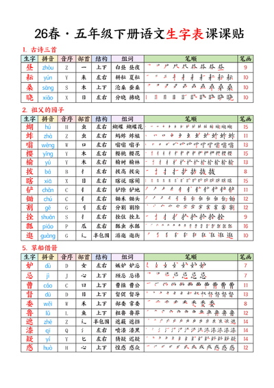 2026年春季五年级下册语文生字表课课贴(7页) - 少儿专区