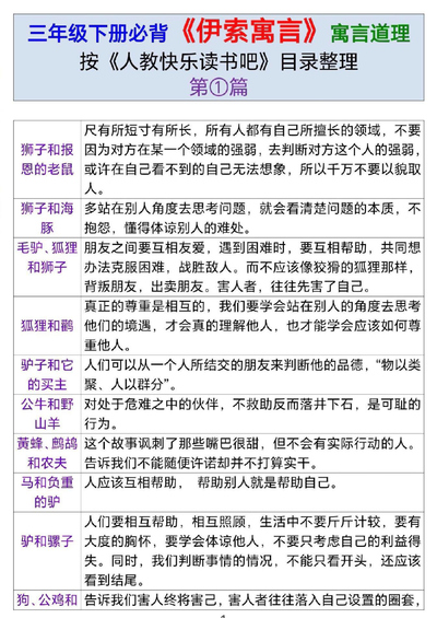 三年级下册语文快乐读书吧伊索寓言道理整理（10页） - 少儿专区