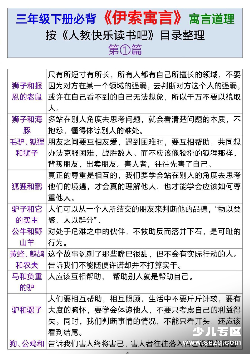 三年级下册语文快乐读书吧伊索寓言道理整理 - 文档资源第1张