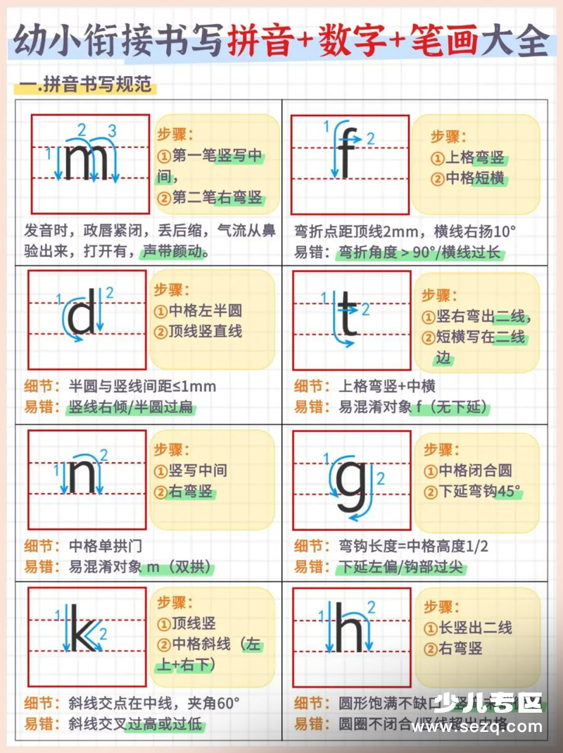 幼小衔接语文书写拼音数字笔画大全 - 文档资源第2张