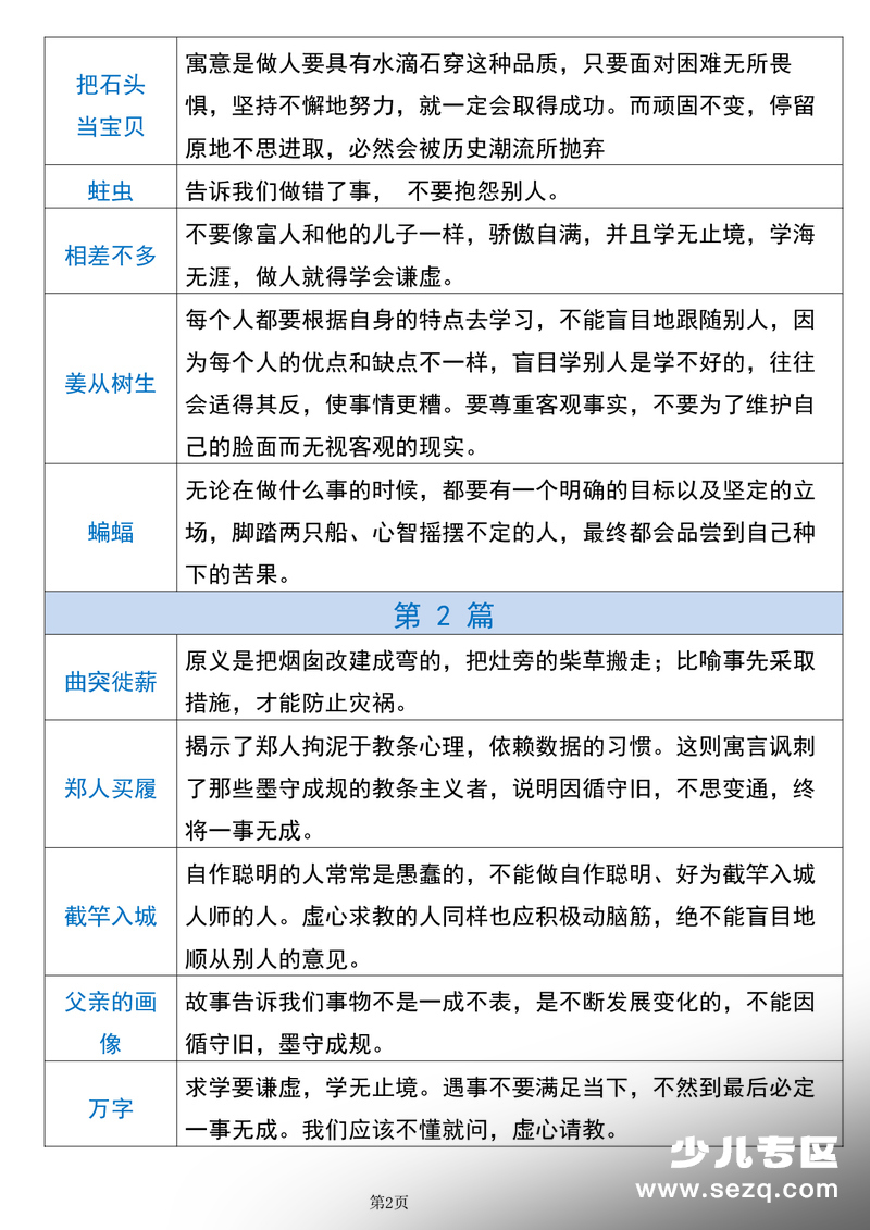 三年级下册语文快乐读书吧中国古代寓言道理总结 - 文档资源第2张