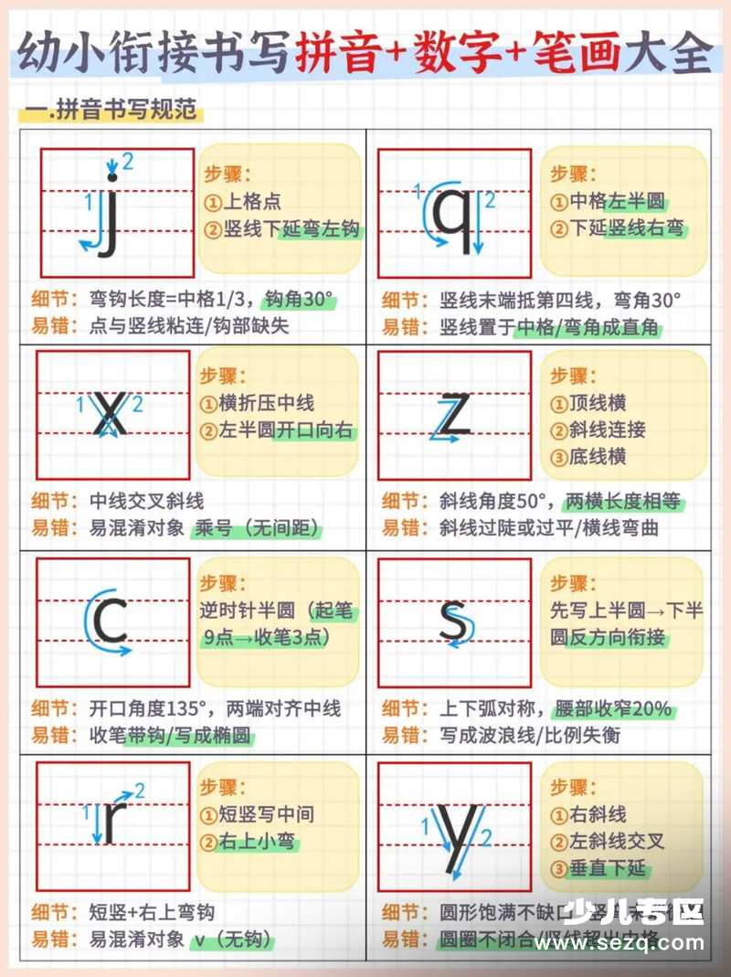 幼小衔接语文书写拼音数字笔画大全 - 文档资源第3张