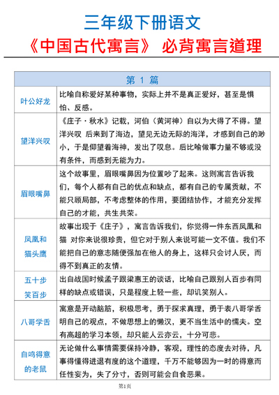 三年级下册语文快乐读书吧中国古代寓言道理总结（8页） - 少儿专区