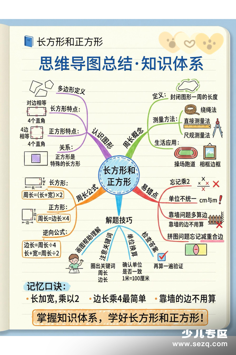 三年级下册数学长方形和正方形知识图解 - 文档资源第1张