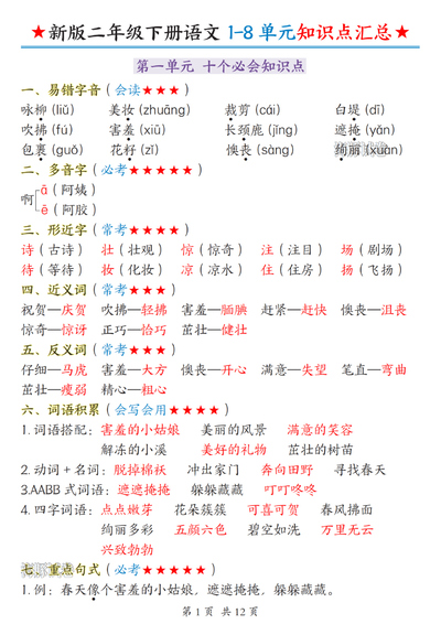 新版二年级下册语文1-8单元知识点汇总（22页） - 少儿专区