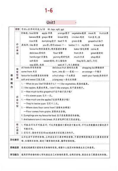 三年级下册英语1-6单元考点知识清单（6页） - 少儿专区