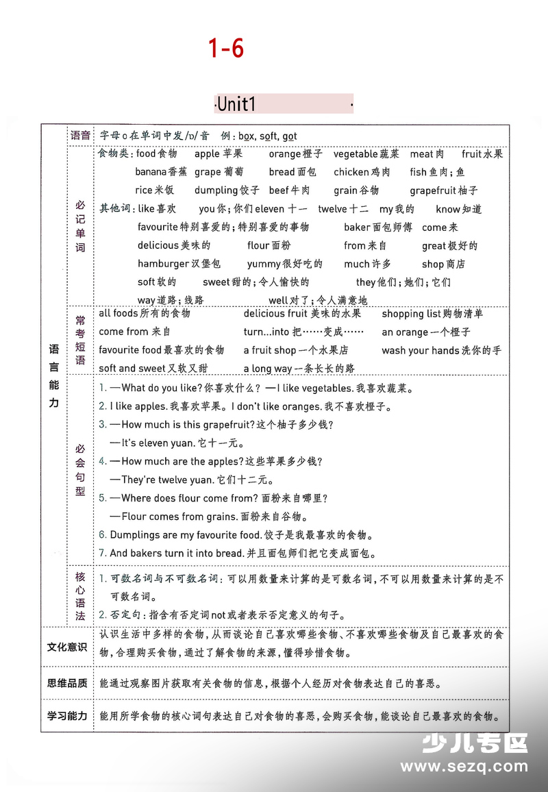 三年级下册英语1-6单元考点知识清单 - 文档资源第1张