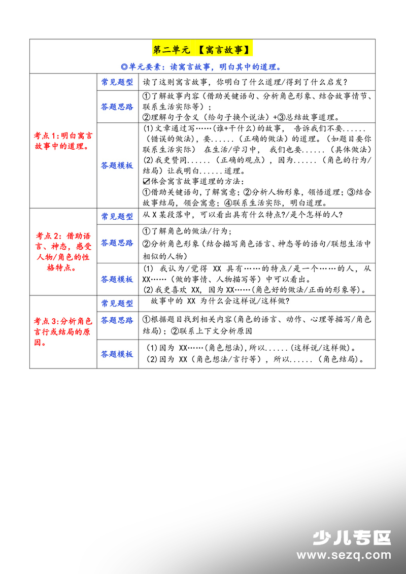 2026年三年级下册语文阅读理解考点与答题模板汇总表 - 文档资源第2张