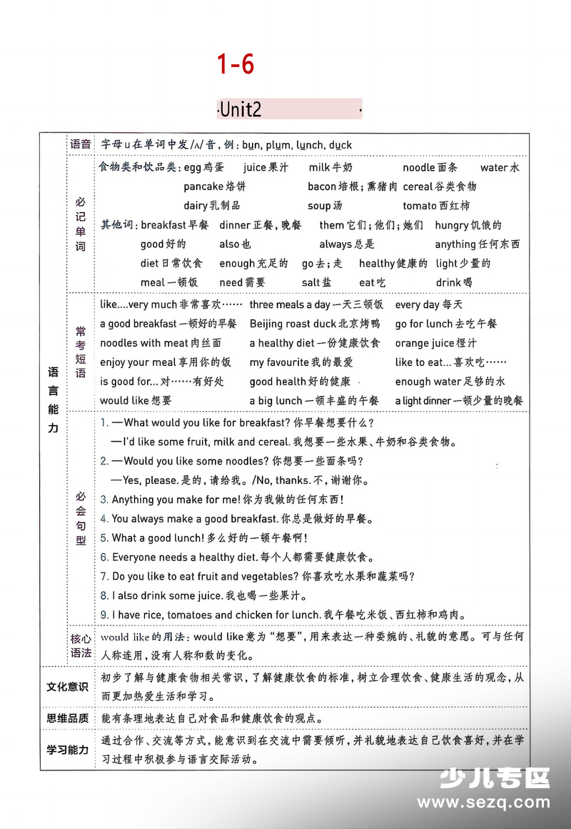 三年级下册英语1-6单元考点知识清单 - 文档资源第2张