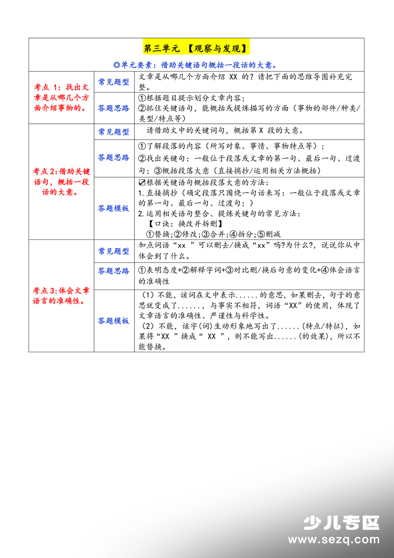 2026年三年级下册语文阅读理解考点与答题模板汇总表 - 文档资源第3张