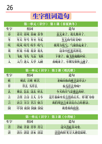2026年一年级下册语文生字预习组词造句（13页） - 少儿专区
