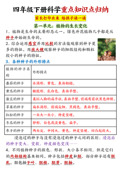 四年级下册科学期末重点知识点汇总（20页） - 少儿专区