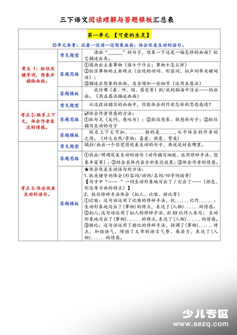 2026年三年级下册语文阅读理解考点与答题模板汇总表 - 文档资源第1张
