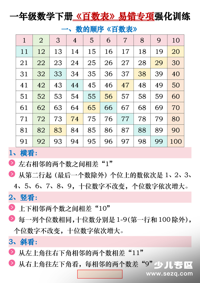 2026年新版一年级下册数学百数表易错专项强化训练（含答案） - 文档资源第1张