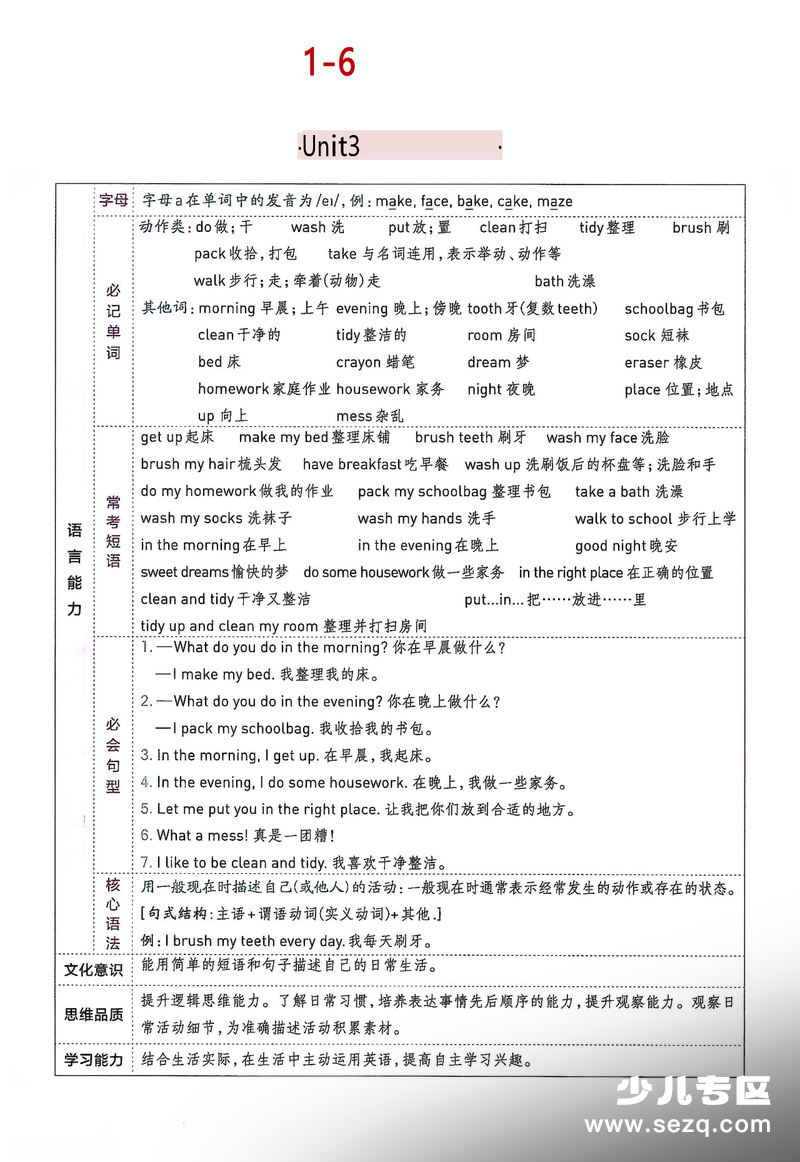 三年级下册英语1-6单元考点知识清单 - 文档资源第3张