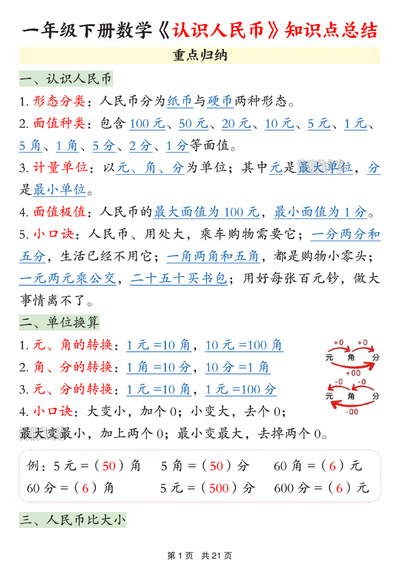 2026年一年级下册数学认识人民币知识点总结（21页） - 少儿专区