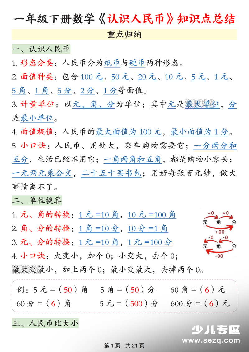 2026年一年级下册数学认识人民币知识点总结 - 文档资源第1张