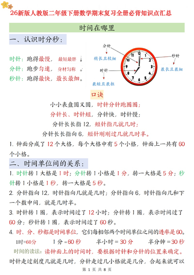 2026年二年级下册数学期末复习全册必背知识点汇总（8页） - 少儿专区