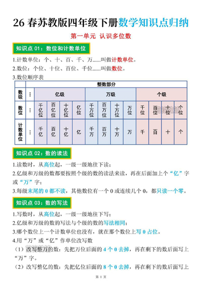 2026年四年级下册数学知识点归纳（苏教版）（10页） - 少儿专区