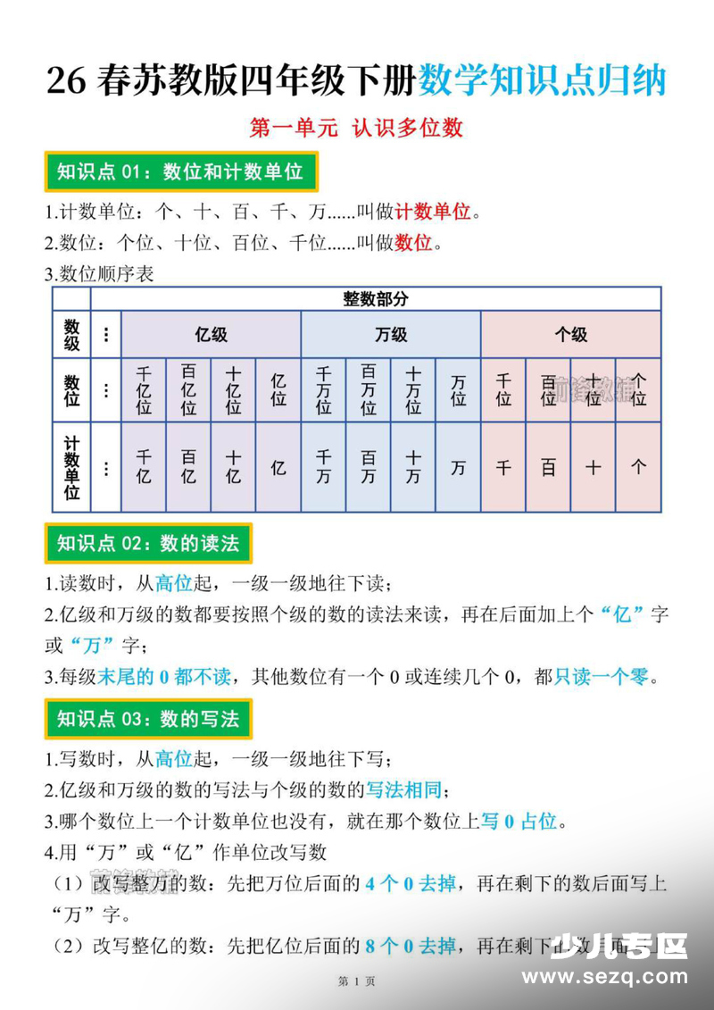 2026年四年级下册数学知识点归纳（苏教版） - 文档资源第1张