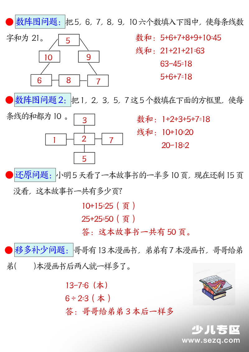 2026年春季二年级下册数学易错思维应用题专项母题（练习题含答案） - 文档资源第2张