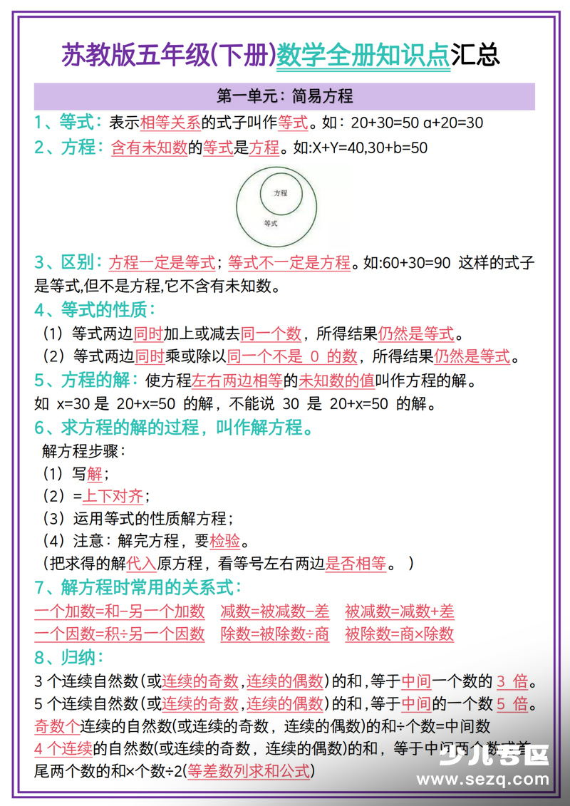 苏教版五年级下册数学全册知识点汇总 - 文档资源第1张