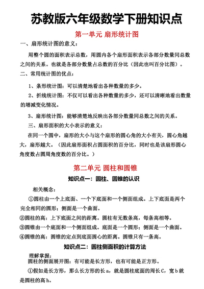 六年级下册数学知识点汇总（苏教版）（7页） - 少儿专区