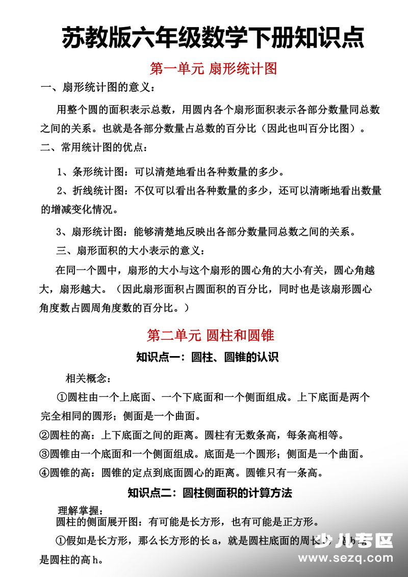 六年级下册数学知识点汇总（苏教版） - 文档资源第1张