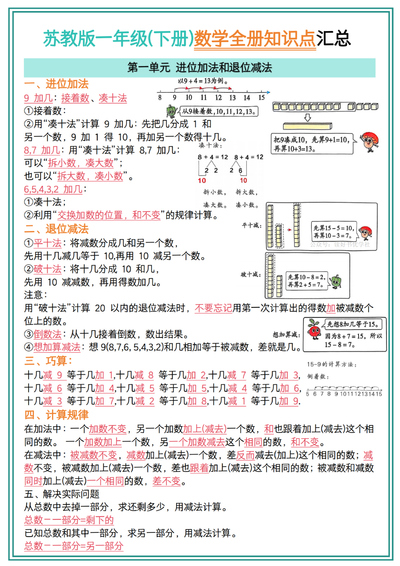 一年级下册数学全册知识点汇总（5页） - 少儿专区