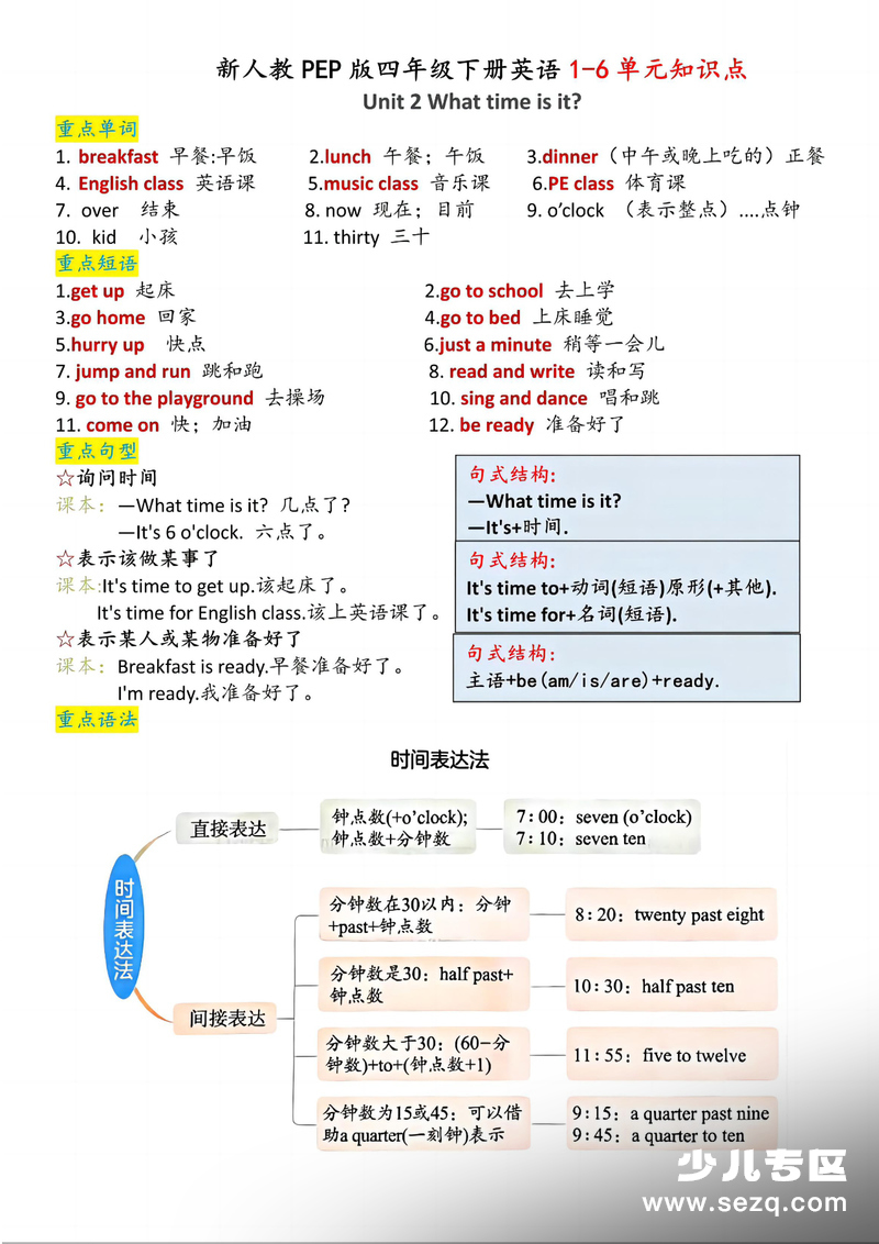 2026年四年级下册英语1-6单元知识点总结 - 文档资源第2张