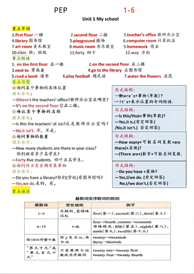 2026年四年级下册英语1-6单元知识点总结（6页） - 少儿专区