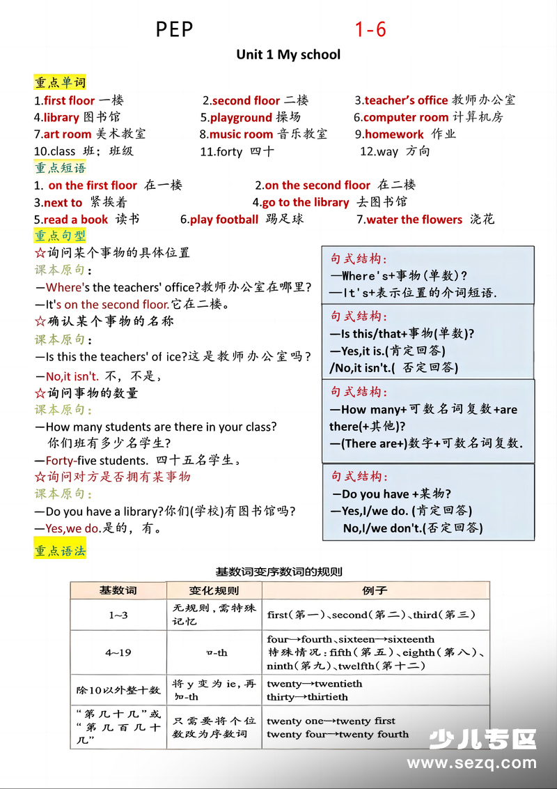 2026年四年级下册英语1-6单元知识点总结 - 文档资源第1张
