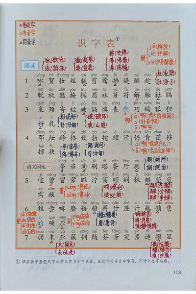 2026年二年级下册语文期末复习课后三表（注音版）（10页） - 少儿专区