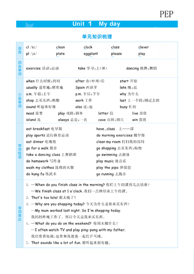 五年级下册英语知识汇总（词汇、句型人教版PEP）（12页） - 少儿专区
