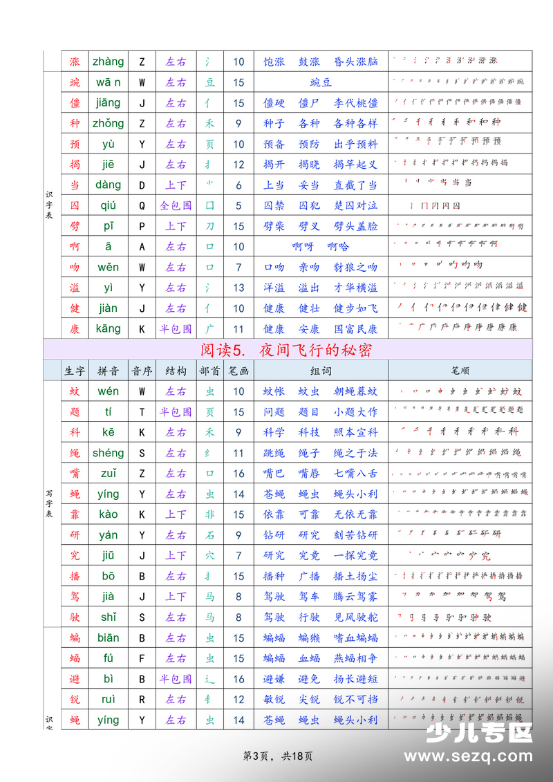 2026年新版四年级上册语文生字组词课课贴（写字表+识字表一二类字） - 文档资源第3张