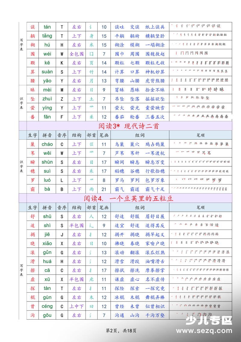 2026年新版四年级上册语文生字组词课课贴（写字表+识字表一二类字） - 文档资源第2张