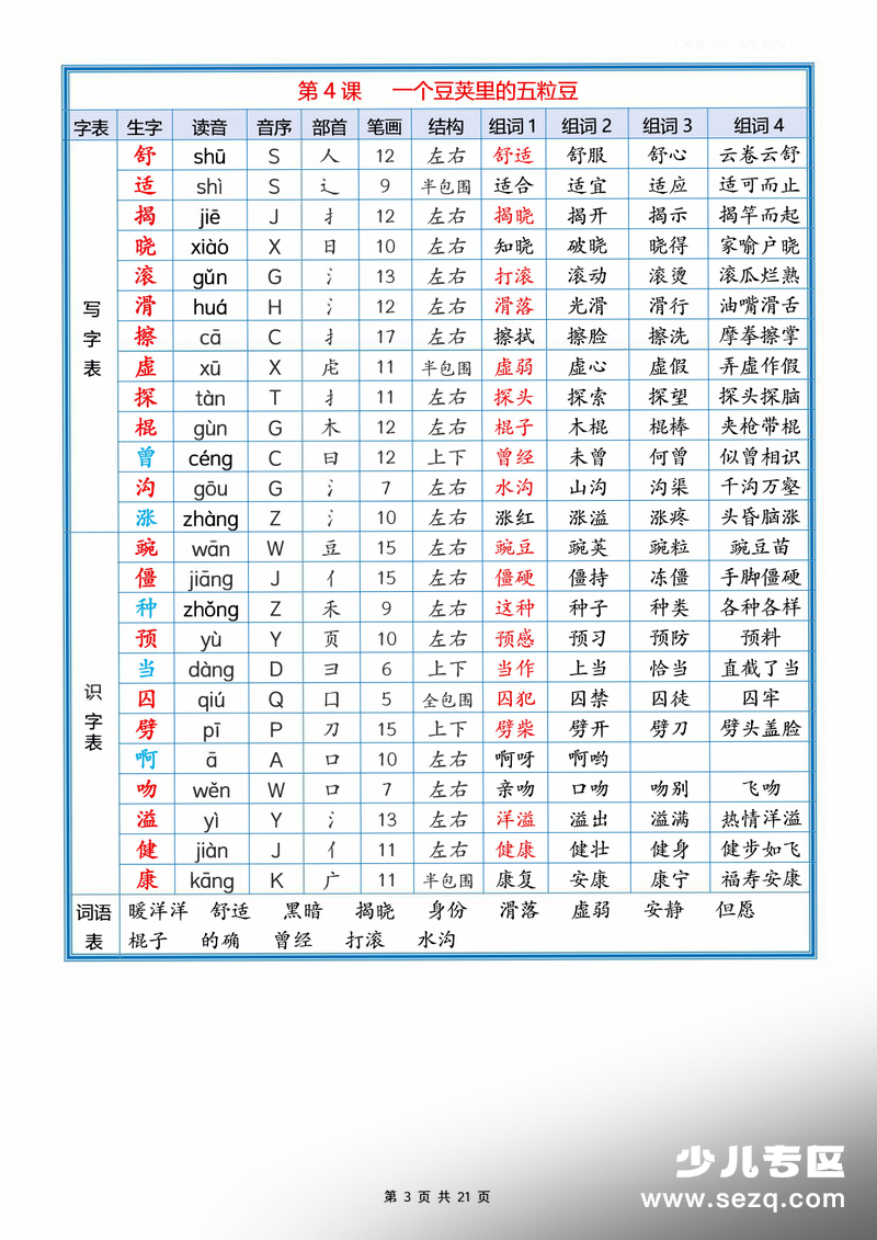 2026年新版四年级上册语文课后生字组词（含拼音成语） - 文档资源第3张