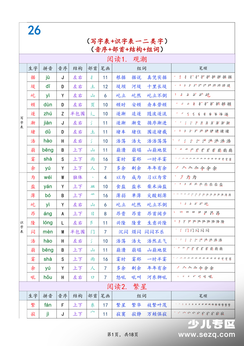 2026年新版四年级上册语文生字组词课课贴（写字表+识字表一二类字） - 文档资源第1张