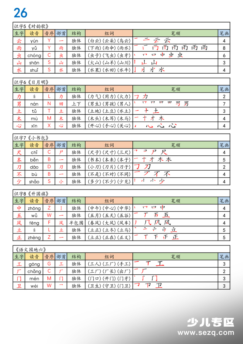 2026年新版一年级上册语文生字组词课课贴 - 文档资源第3张