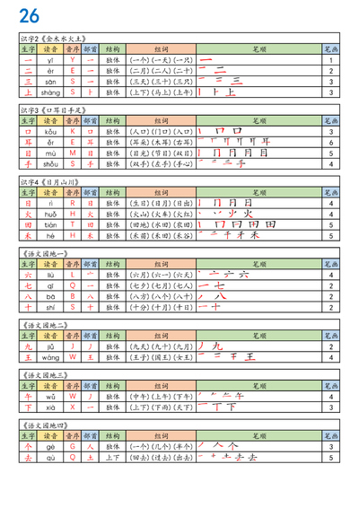 2026年新版一年级上册语文生字组词课课贴（5页） - 少儿专区