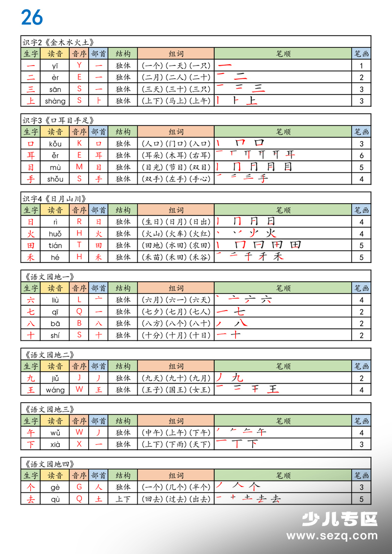2026年新版一年级上册语文生字组词课课贴 - 文档资源第1张