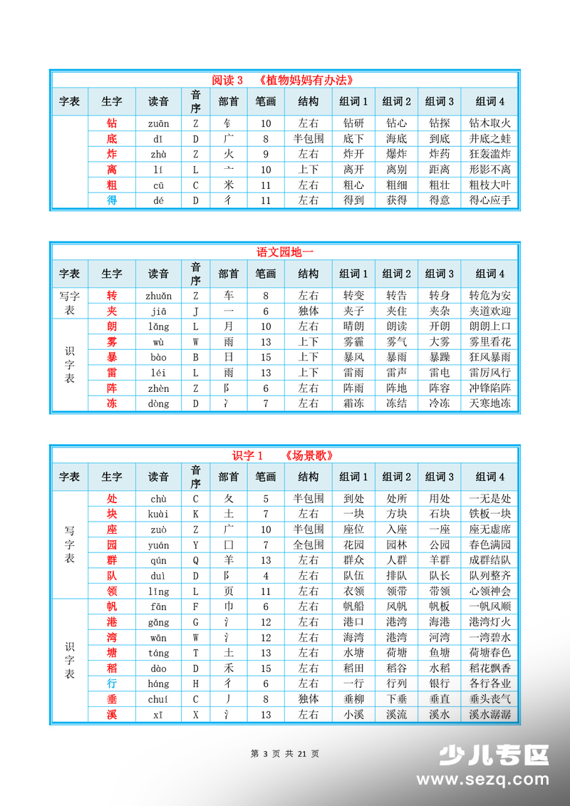 2026年新版二年级上册语文课后生字组词 - 文档资源第3张
