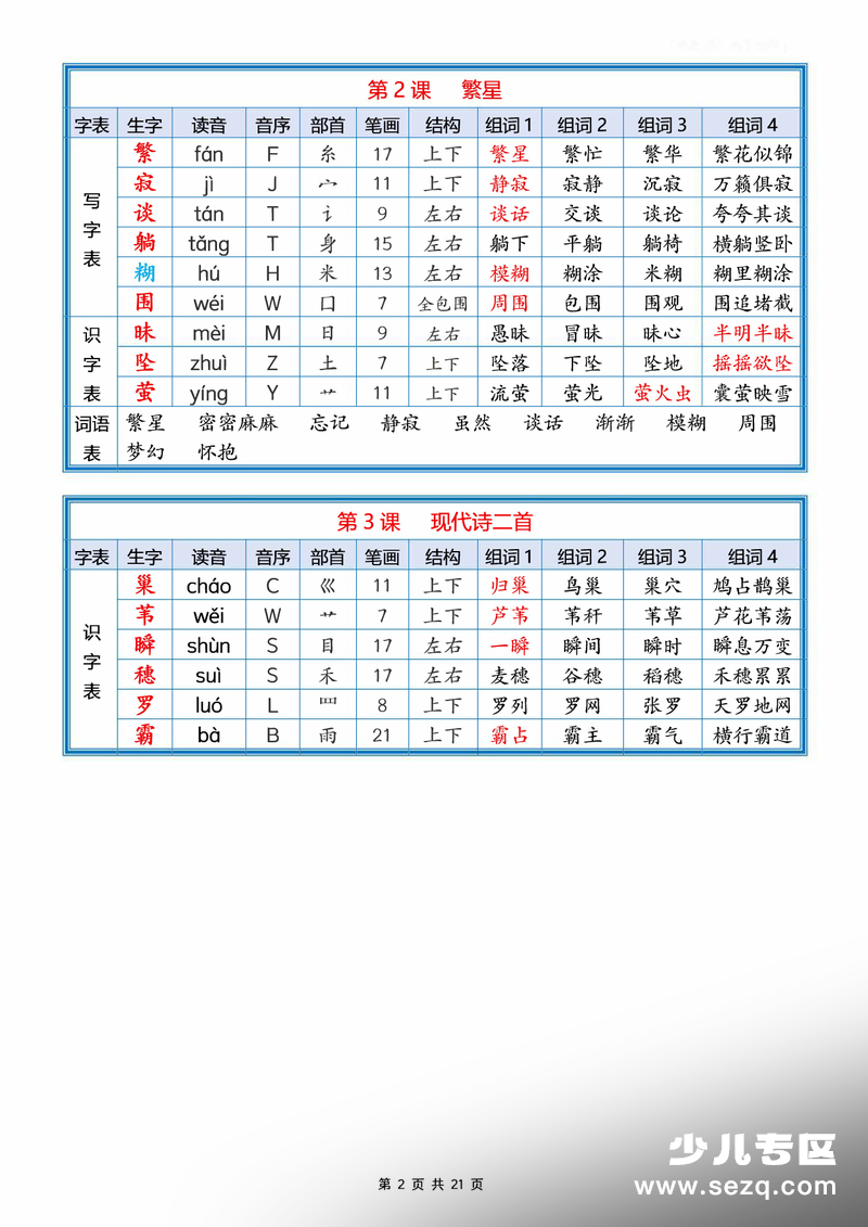2026年新版四年级上册语文课后生字组词（含拼音成语） - 文档资源第2张