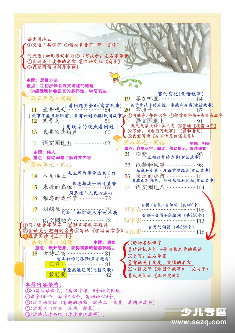 2026年新版二年级上册语文课堂笔记（电子版） - 文档资源第2张