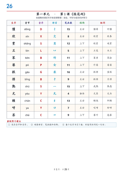 2026年新版五年级上册语文生字组词课课贴（25页） - 少儿专区