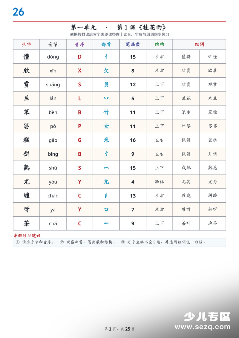 2026年新版五年级上册语文生字组词课课贴 - 文档资源第1张
