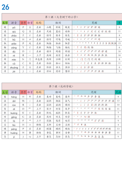 2026年新版三年级上册语文生字组词课课贴（11页） - 少儿专区