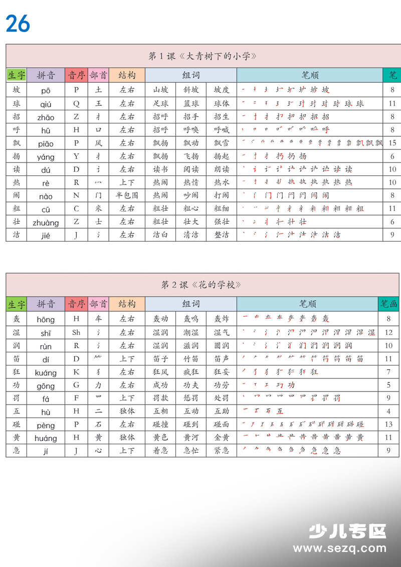 2026年新版三年级上册语文生字组词课课贴 - 文档资源第1张