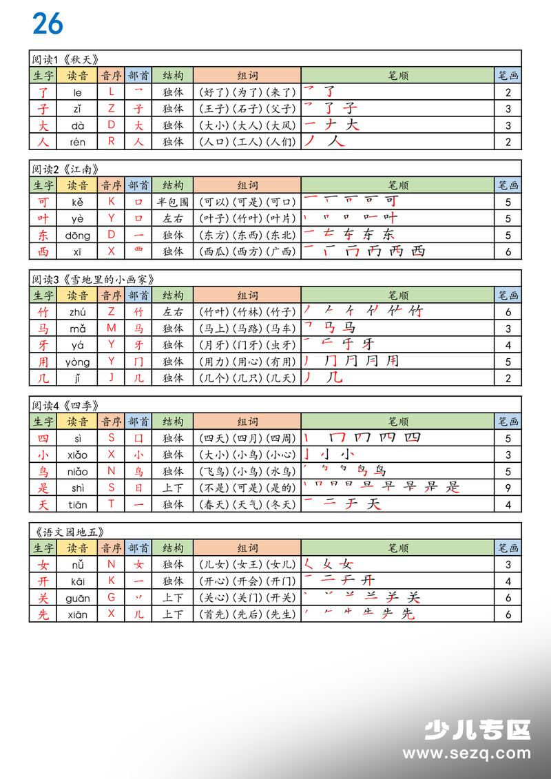 2026年新版一年级上册语文生字组词课课贴 - 文档资源第2张