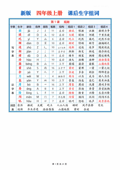 2026年新版四年级上册语文课后生字组词（含拼音成语）（21页） - 少儿专区